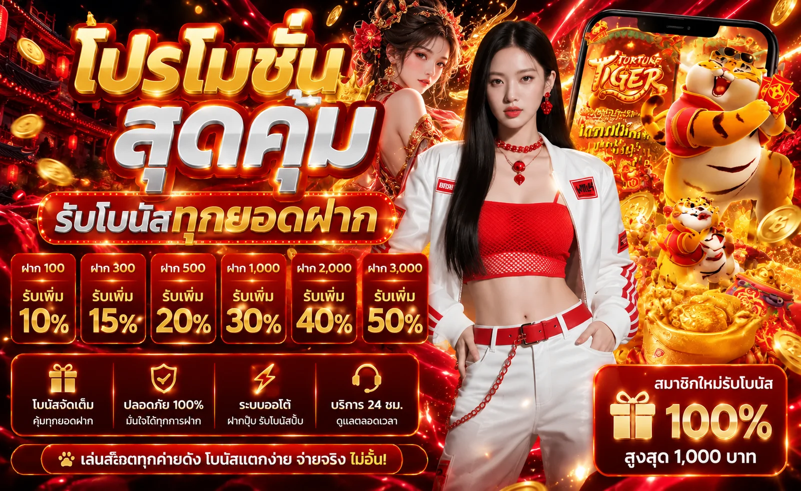 ภาพรวมโปรโมชั่นและบริการ Lucawin99
